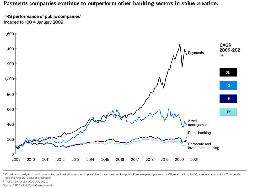 mckinsey - banken aktiengewinne